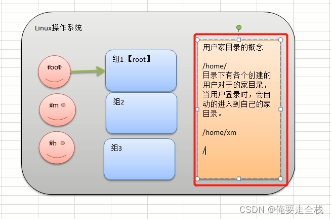 2022年最新编辑Linux基础知识总结