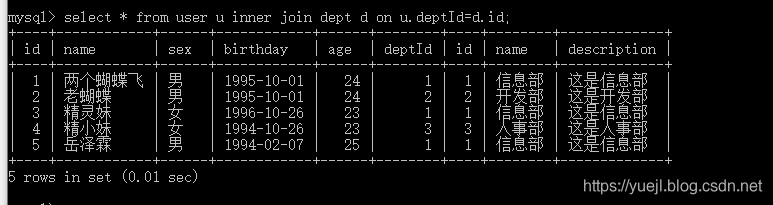 MySQL的多表连接查询(十九)