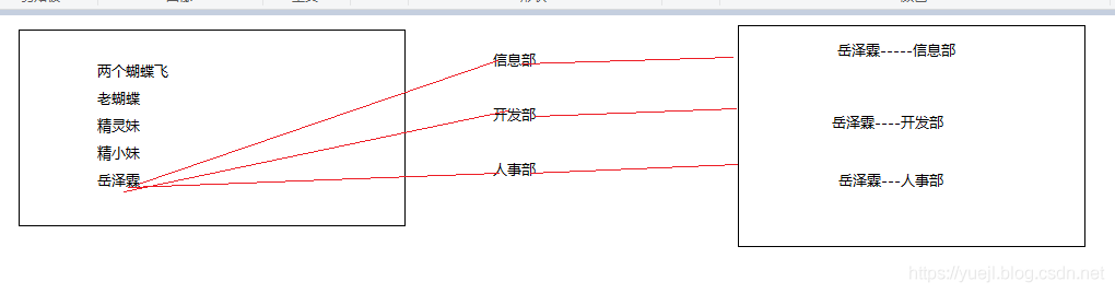 MySQL的多表连接查询(十九)