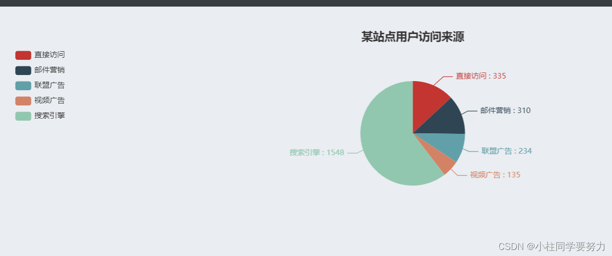 Vue中引入echarts。