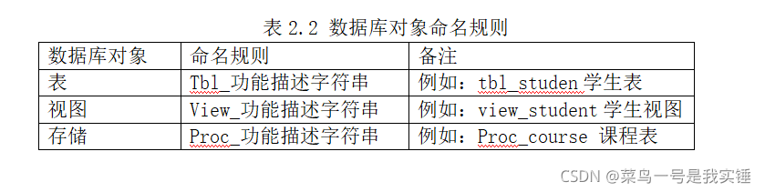 数据库系统原理课程设计
