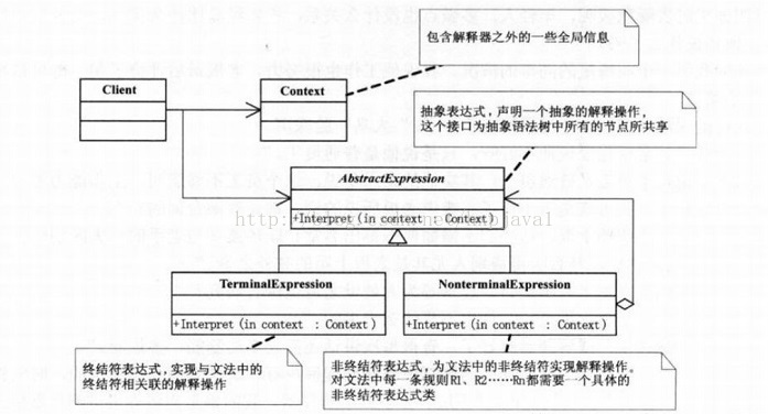 设计模式之解释器模式