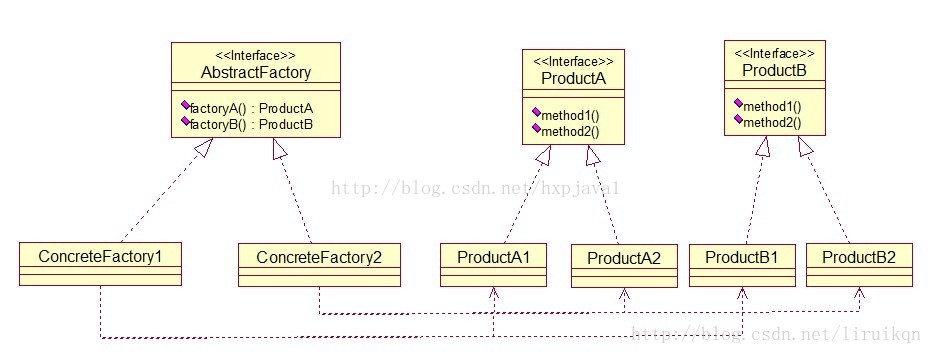 设计模式之抽象工厂模式