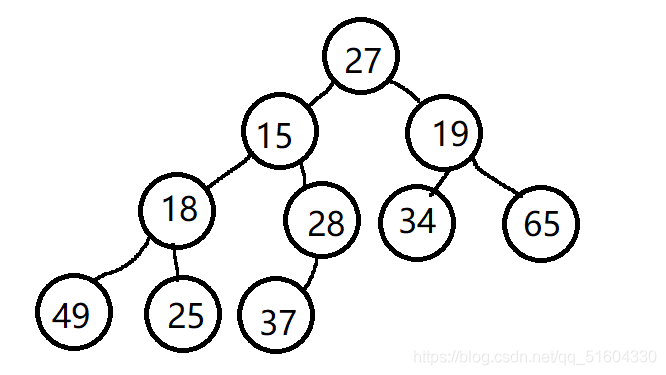 几种常见的排序算法