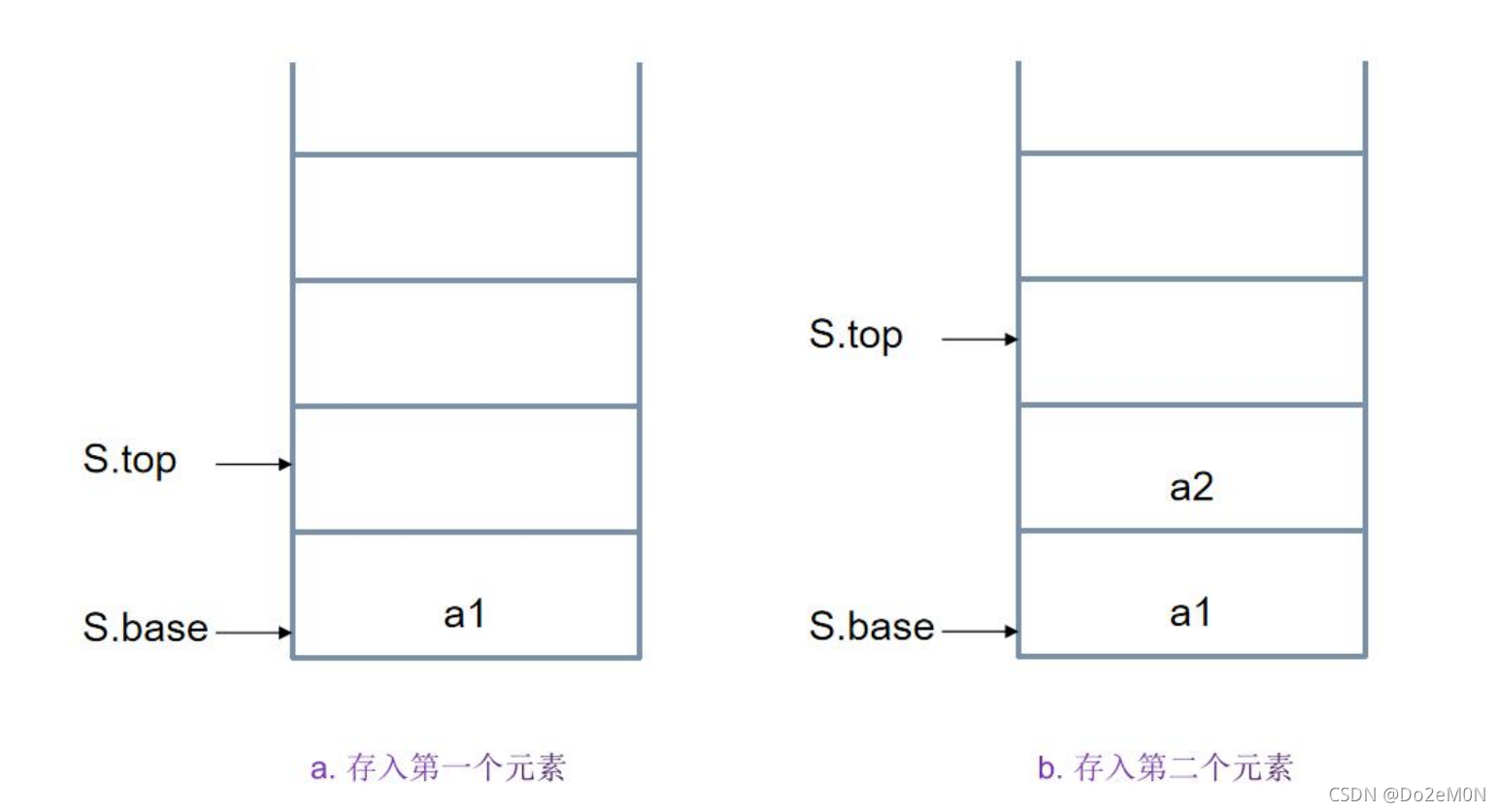 【数据结构】栈(C++ )