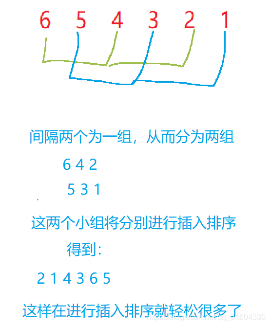 几种常见的排序算法