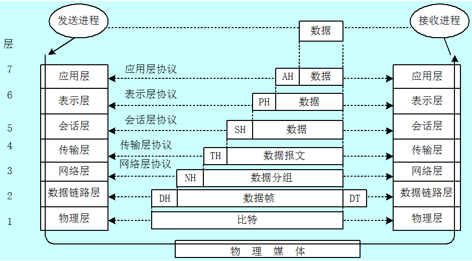 【网络编程】简单的服务端客户端实现