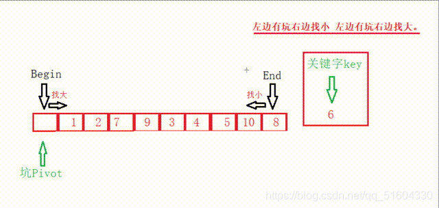 几种常见的排序算法