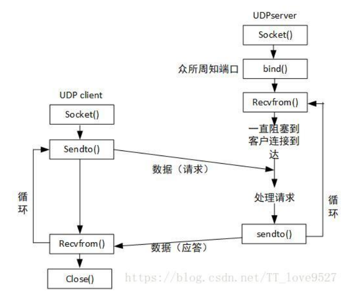 【网络编程】简单的服务端客户端实现