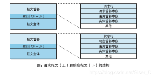 图解Http学习第三章