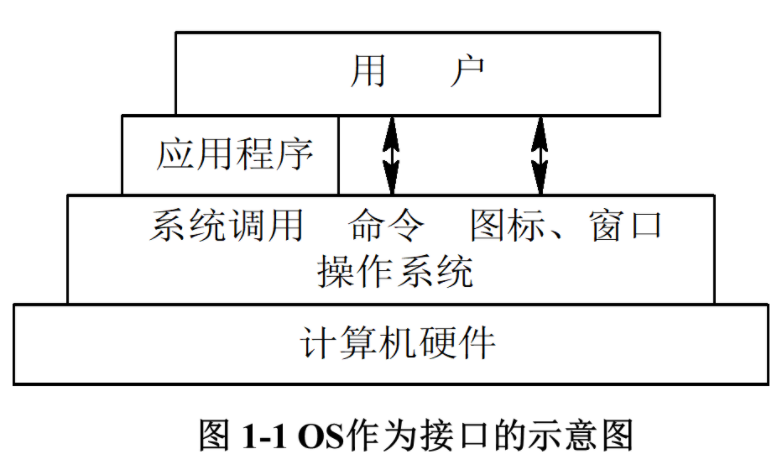 【操作系统】操作系统引论