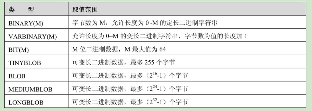 【MySQL】MySQL知识总结