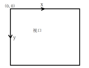 【QT】图形视图、动画框架