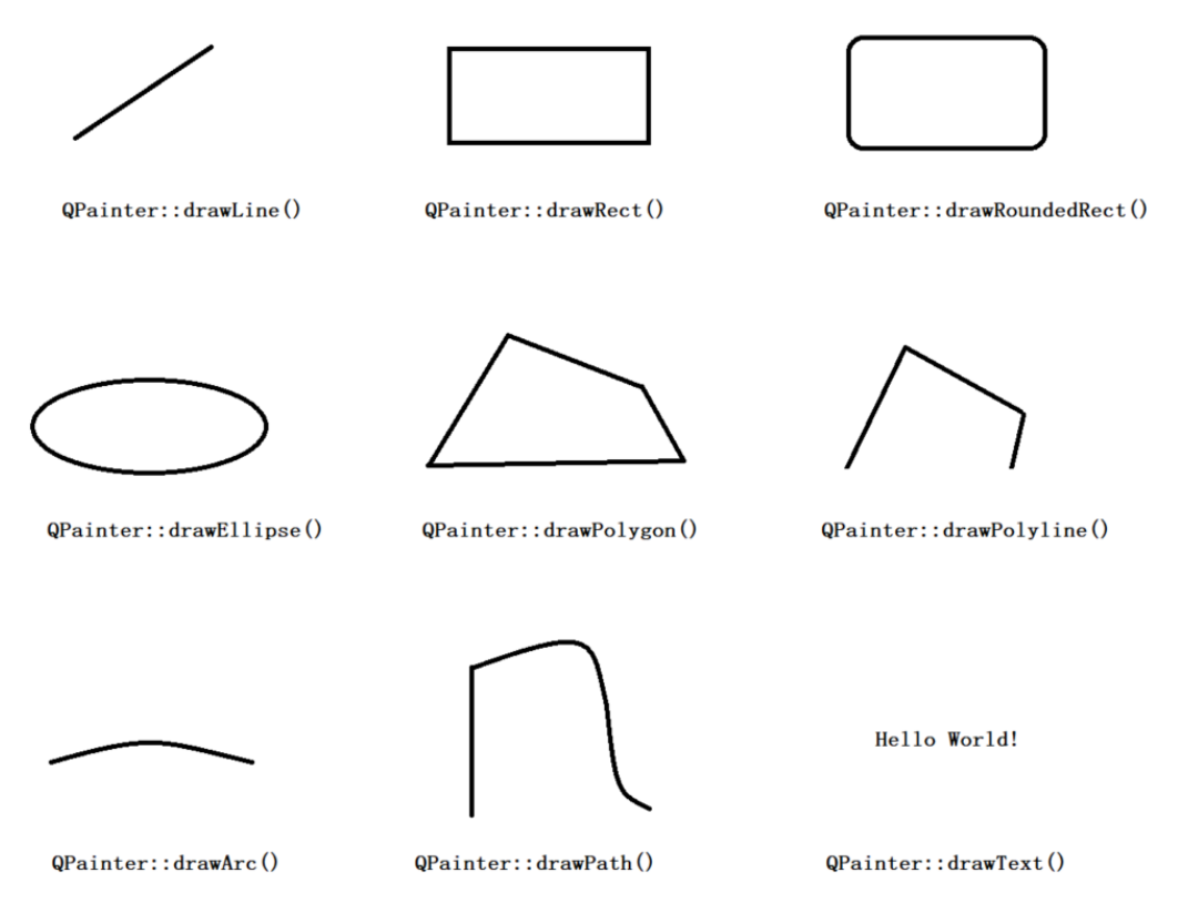 【QT】QT基本图形绘制