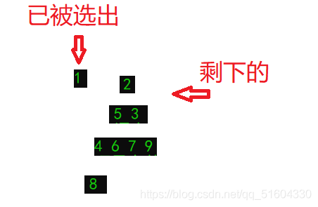 几种常见的排序算法