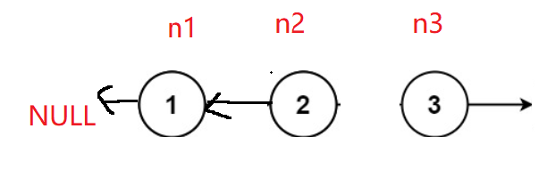 LeetCode刷题(1)【链表】【反转链表】(C语言)