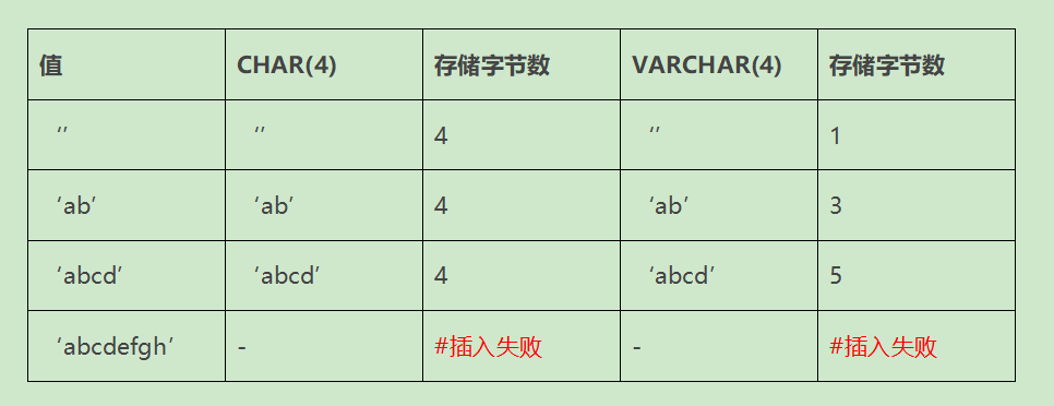 【MySQL】MySQL知识总结