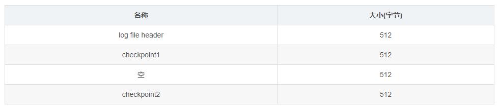 MySQL-技术专题-innodb存储引擎