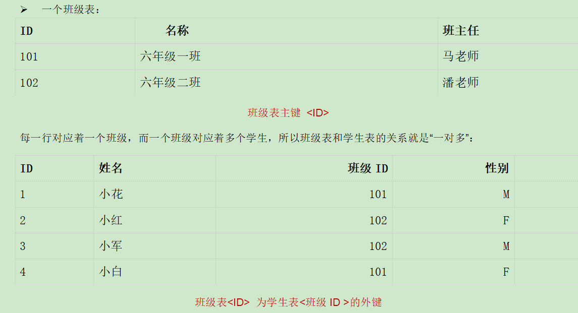 【MySQL】MySQL知识总结