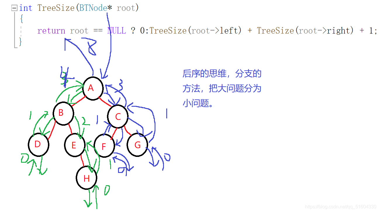 【树】之二叉树(C语言)(含图解)