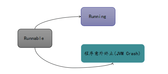 【Java技术指南】「难点-核心-遗漏」Java线程状态流转及生命周期的技术指南（知识点串烧）！