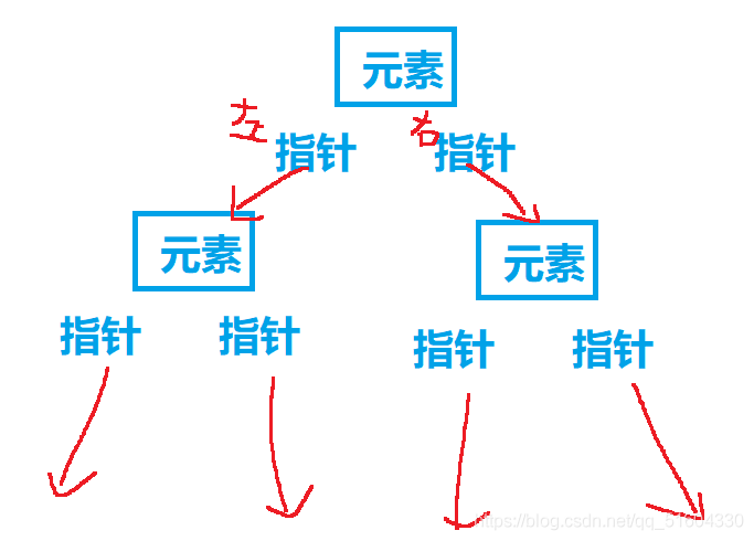 关于二叉树，你应该了解这些。（二叉树的理论基础）