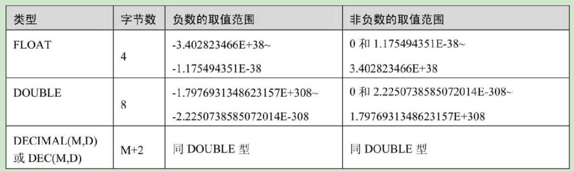 【MySQL】MySQL知识总结