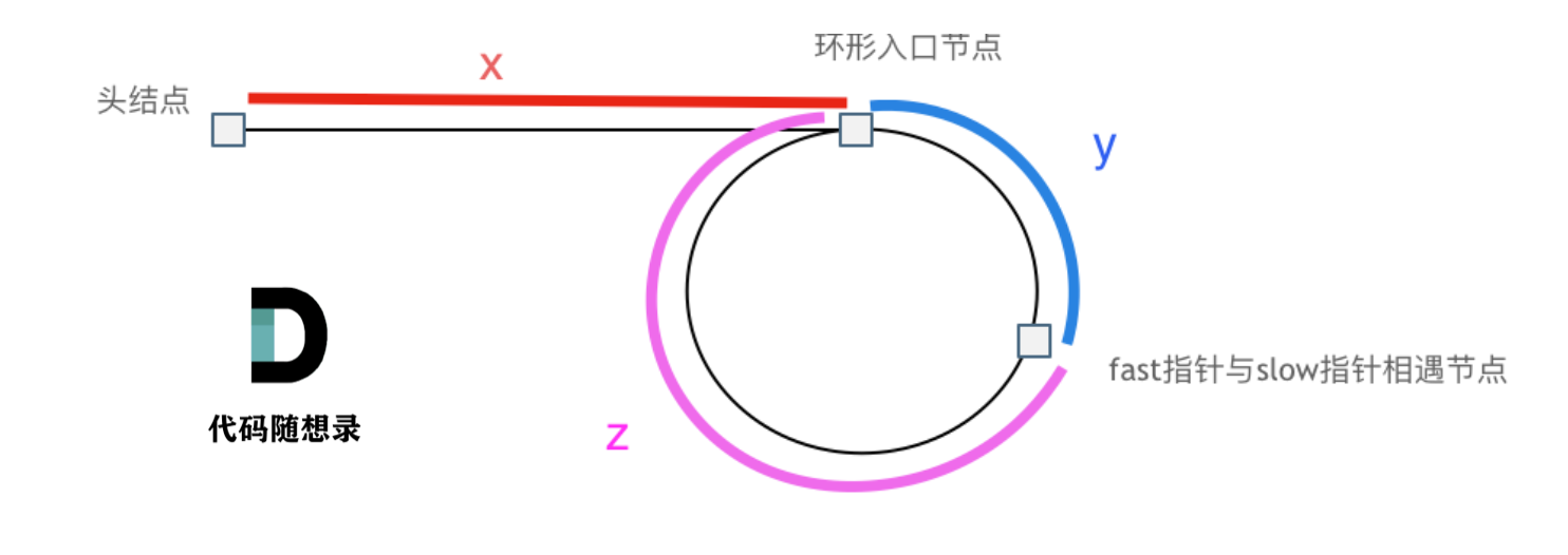 【代码随想录】二刷-链表