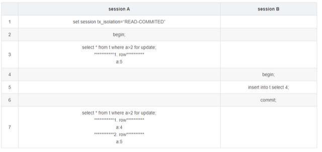 MySQL-技术专题-innodb存储引擎