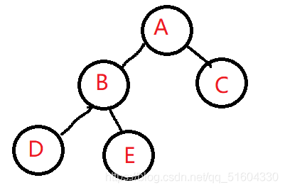 NowCoder刷题(1)【树】二叉树的遍历(含图解)