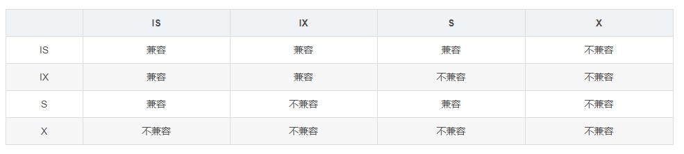 MySQL-技术专题-innodb存储引擎