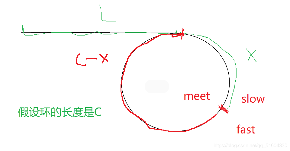 LeetCode刷题(5)【链表】【环形链表II】(C语言)