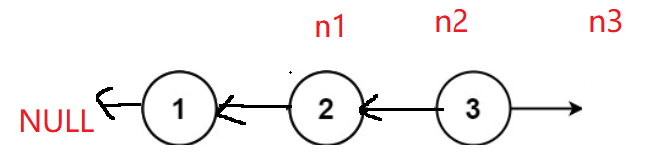 LeetCode刷题(1)【链表】【反转链表】(C语言)