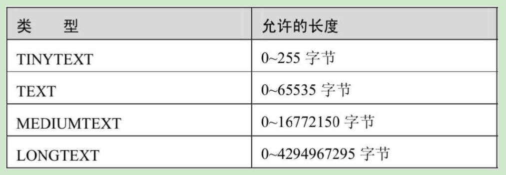 【MySQL】MySQL知识总结