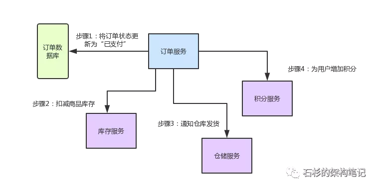 SpringCloud-技术专区-SpringCloud组件原理