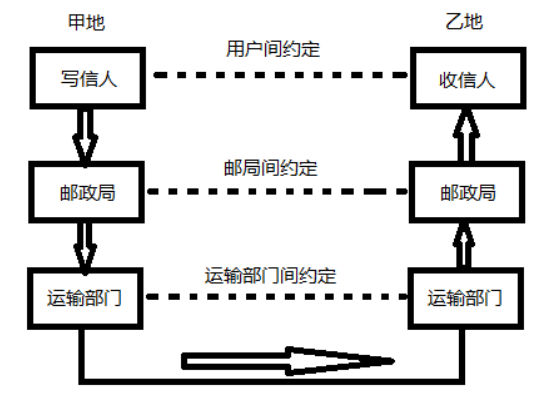 【网络编程】简单的服务端客户端实现