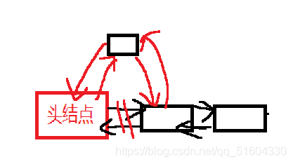 【链表】双向循环带头链表-增-删-查(C语言)