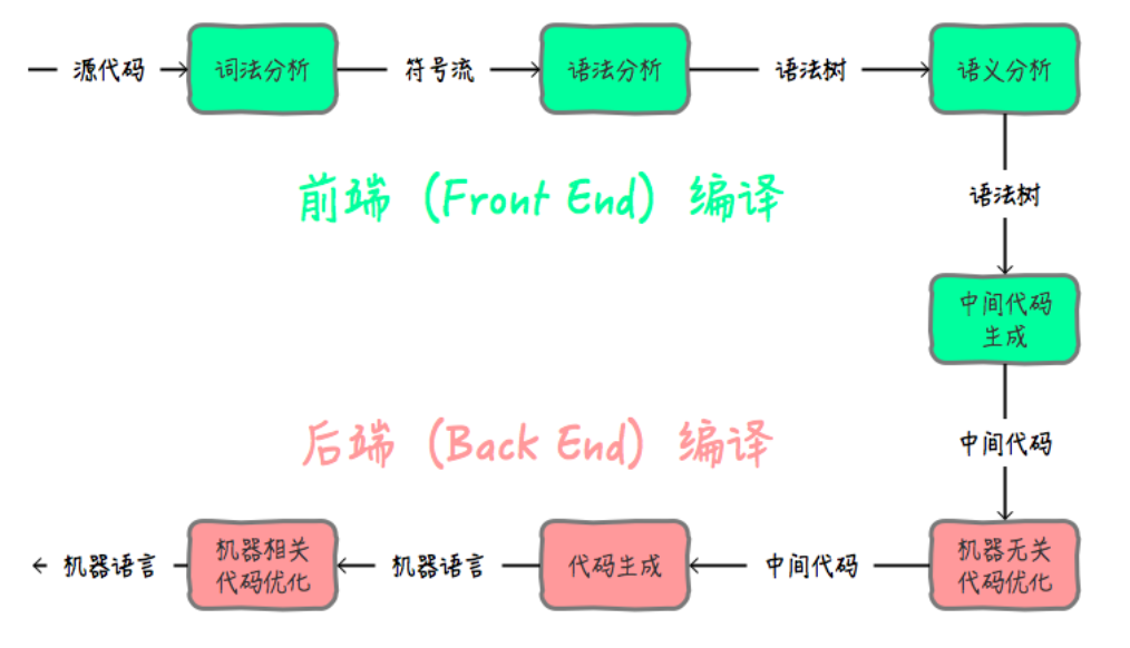 【Java技术探索】「编译器专题」重塑认识Java编译器的执行过程（消除数组边界检查+公共子表达式）