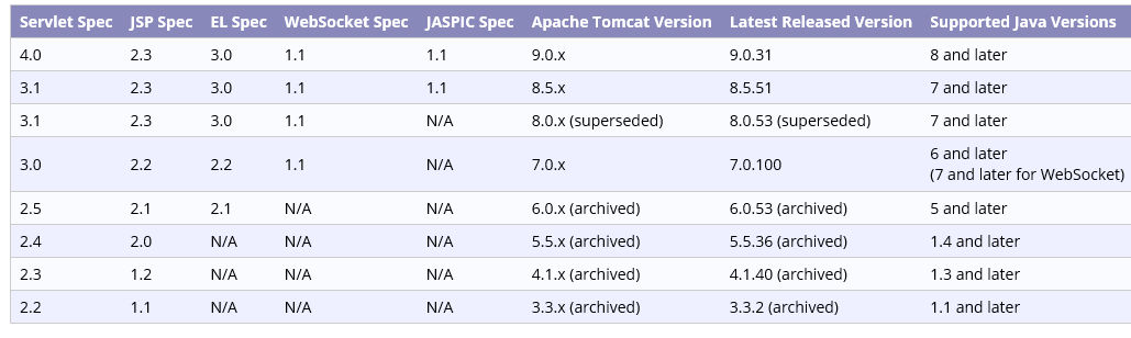 Tomcat基础 通过MANIFEST.MF，查看JSP Servlet EL的版本信息