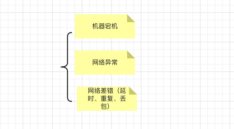 Zookeeper核心原理系列-Paxos协议的原理和Zookeeper中的应用分析