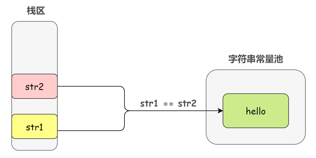 【Java技术探索】带你一起探究String类不可变的特性