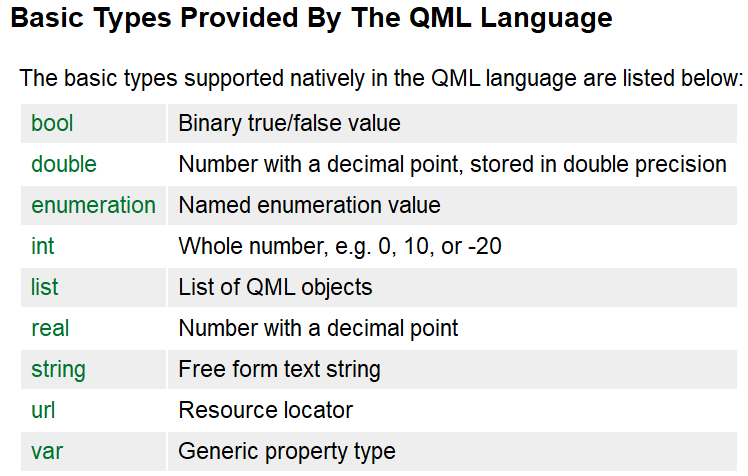 【QML】基础语法