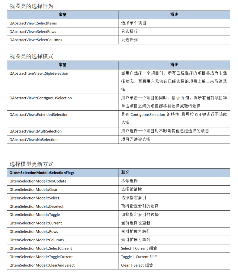 【QT】QT模型/视图