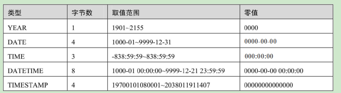 【MySQL】MySQL知识总结