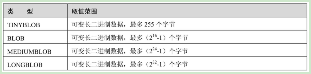 【MySQL】MySQL知识总结