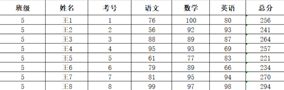 【MySQL】MySQL知识总结