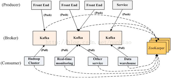 【Kafka技术之旅】（2）Kafka单机部署实践手册（V2.8.0）