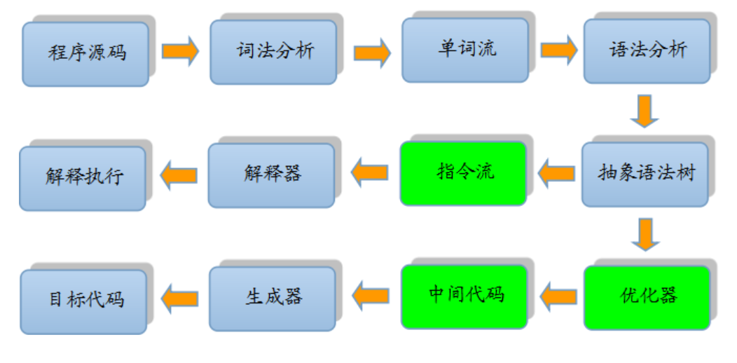 【Java技术探索】「编译器专题」重塑认识Java编译器的执行过程（消除数组边界检查+公共子表达式）