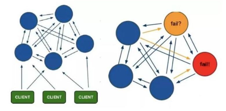 【Redis技术探索】帮你完全搞定Cluster（集群）架构原理