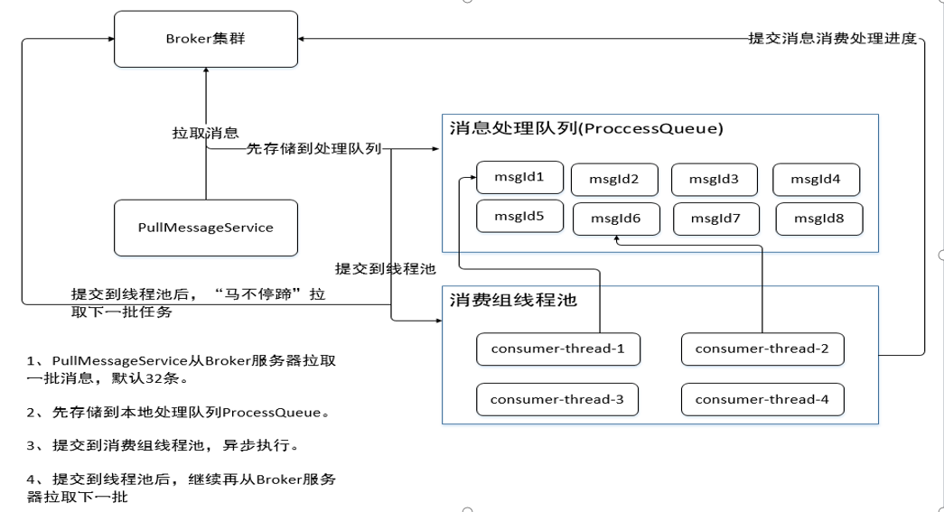 【RocketMQ入门到精通】— RocketMQ初级特性能力 | Message Priority，RocketMQ消息的优先级？没玩过吧！